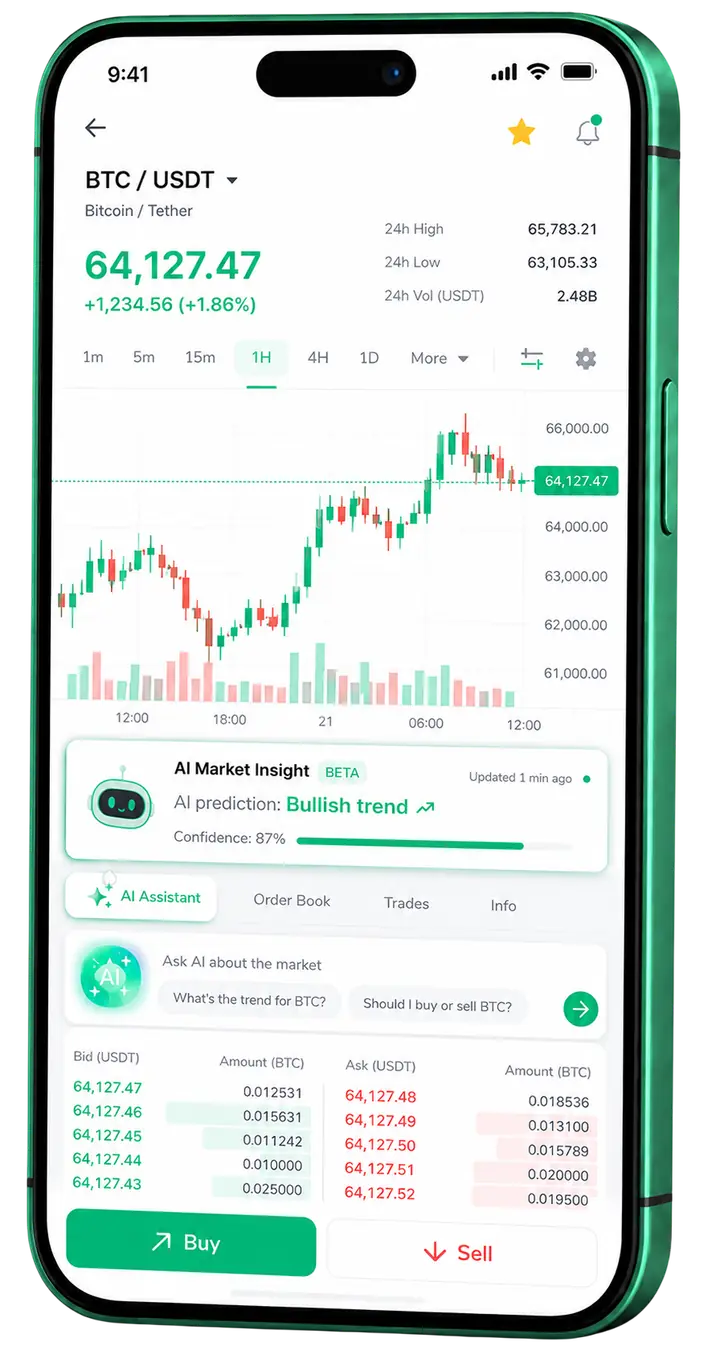 Ghrestfawltshir mobile trading view